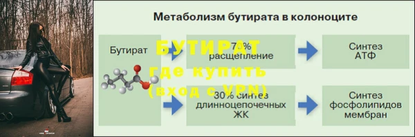 бутират Верхнеуральск